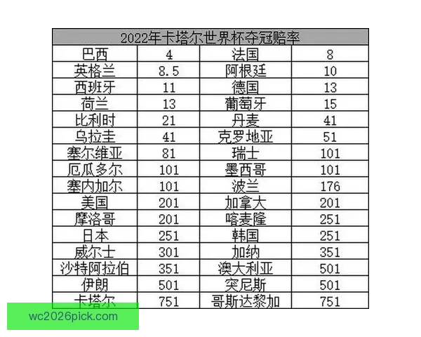 世界杯竞猜赔率波动解析 如何从赔率变化中预测比赛结果