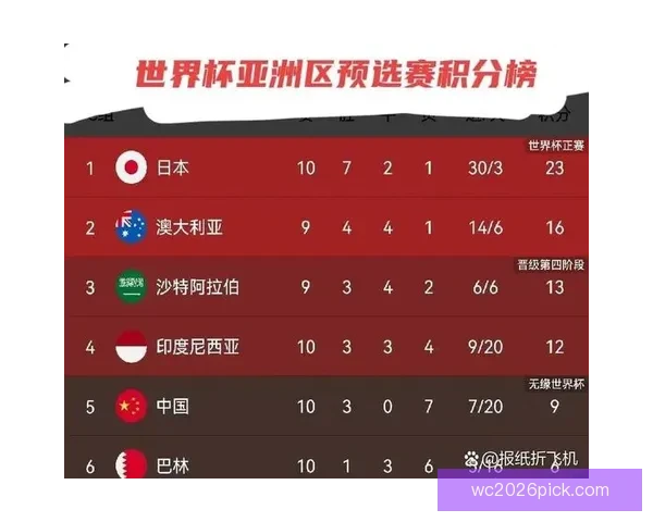 美加墨世界杯竞猜预测分析及各队表现前瞻