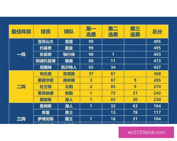 活塞计划与杜伦签长约 预计合同金额超2.1亿美元 入选最佳阵容薪资将激增