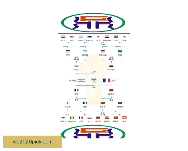 世界杯竞猜比赛赔率全解析及热门球队胜负趋势预测