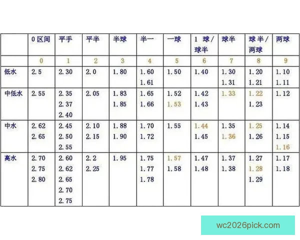 世界杯竞猜比赛盘口分析 揭秘最具潜力球队与赔率走势解析
