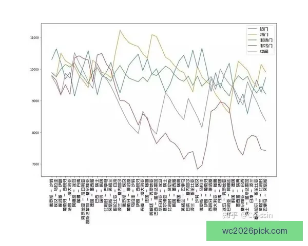世界杯竞猜比赛赔率全解析及热门球队胜负趋势预测