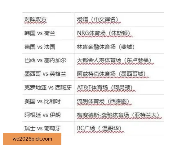 2026世界杯盘口分析与预测 揭示热门球队胜负走势与投注机会