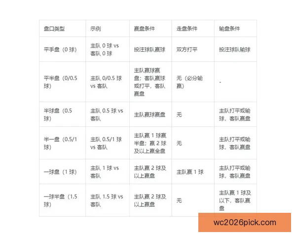 2026世界杯盘口分析与预测 揭示热门球队胜负走势与投注机会